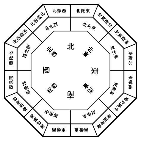 方位 色 陰桃花意思